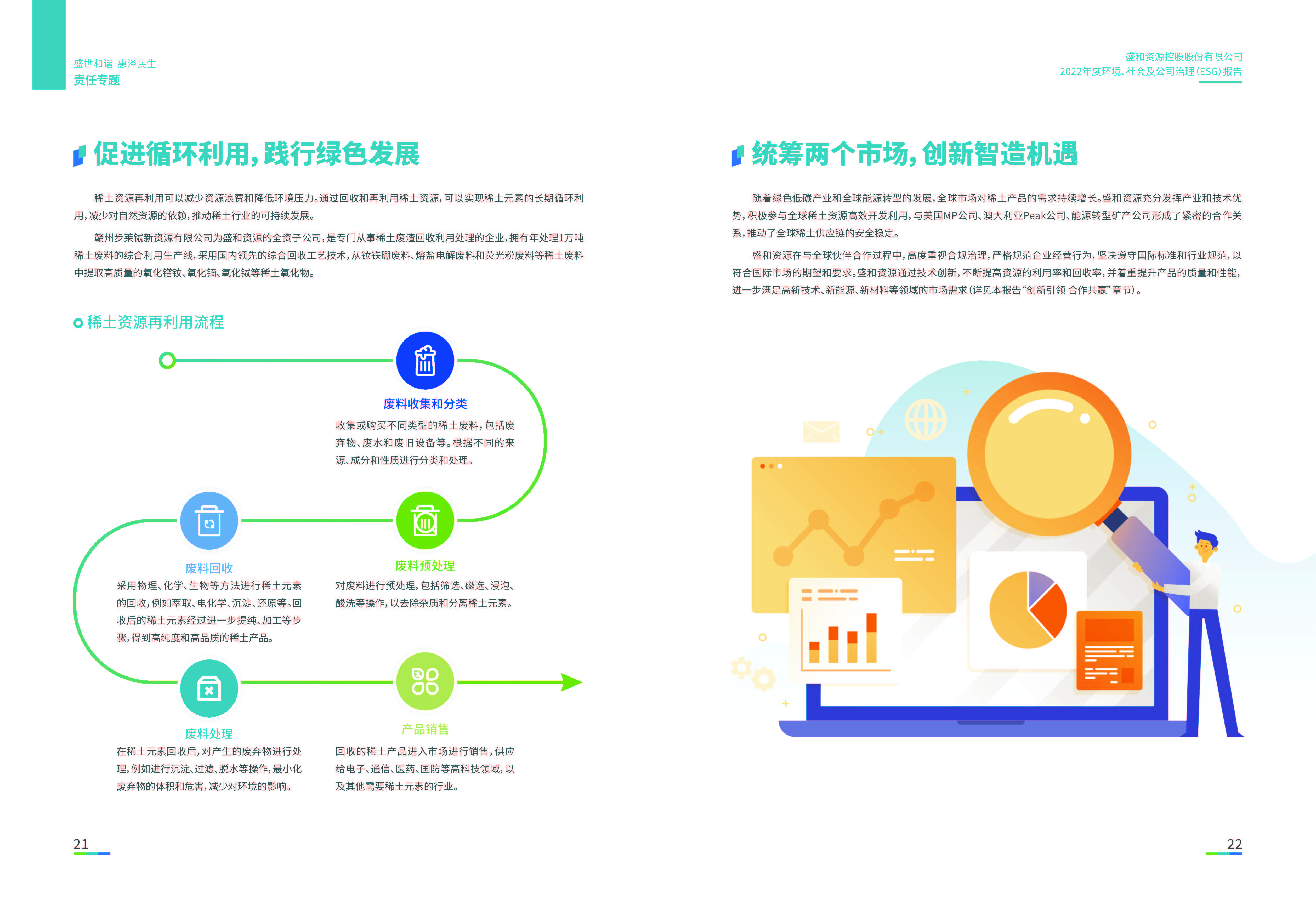 1.腾博官网诚信为本资源：腾博官网诚信为本资源2022年度环境、社会、公司治理（ESG）报告_页面_12