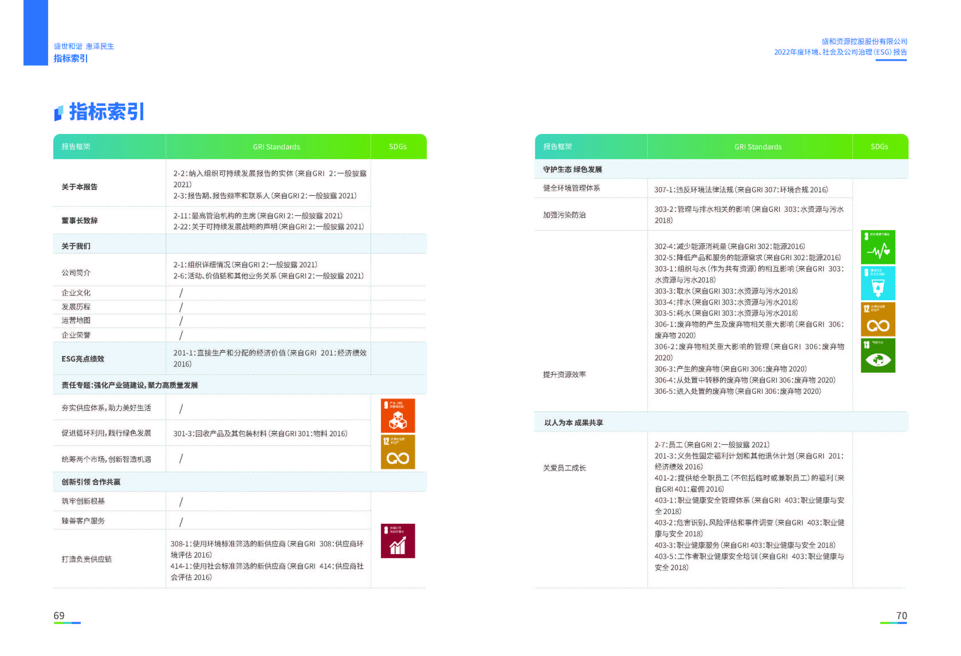 1.腾博官网诚信为本资源：腾博官网诚信为本资源2022年度环境、社会、公司治理（ESG）报告_页面_36